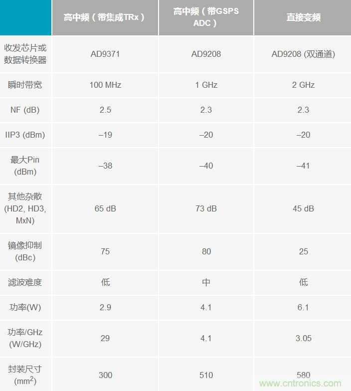 Ka頻段需要更多帶寬？這里有三個(gè)選項(xiàng)