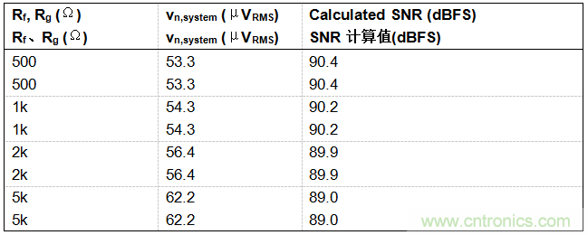 工程師博客丨全能ADC，你應(yīng)該這樣用（連載 上）