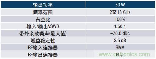 如何在毫米波系統(tǒng)中“大顯身手”？與ADI一起“GaN"吧