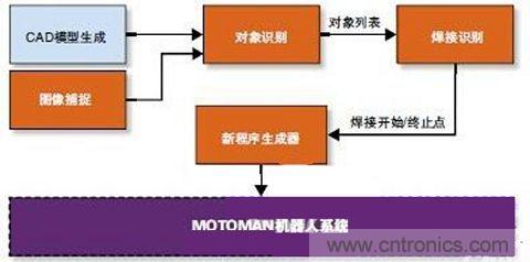 人工智能化的傳感器技術(shù)