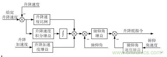 漫談現(xiàn)代無(wú)人機(jī)及其飛控關(guān)鍵技術(shù)（軍用類）