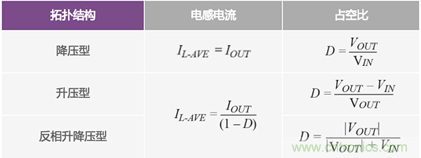 防止開關(guān)轉(zhuǎn)換器輸出浪涌引發(fā)的啟動(dòng)問題