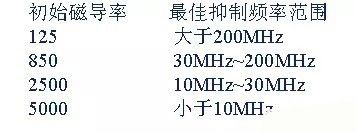 開(kāi)關(guān)電源EMC過(guò)不了？PCB畫(huà)板工程師責(zé)任大了！