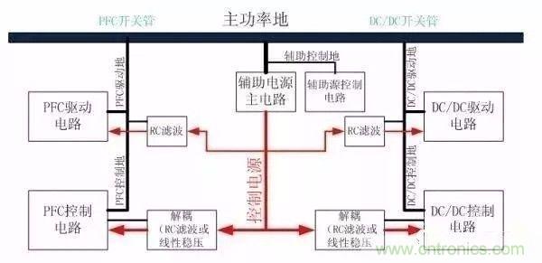 開(kāi)關(guān)電源EMC過(guò)不了？PCB畫(huà)板工程師責(zé)任大了！