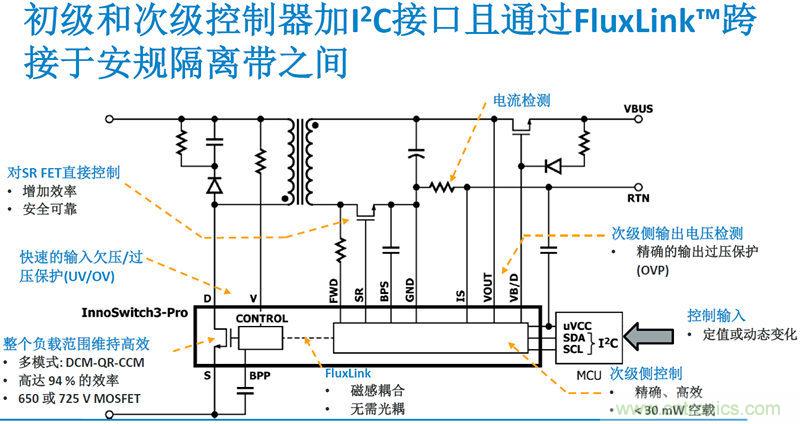 顛覆傳統(tǒng)電源生產(chǎn)模式，一個設(shè)計即可實現(xiàn)多種輸出規(guī)格