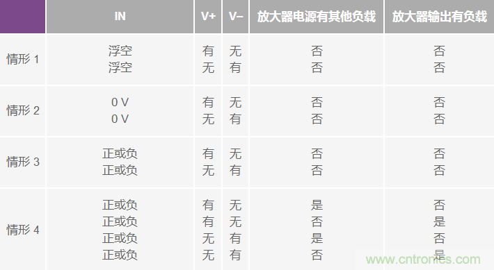 運算放大器電源上電時序?qū)е碌娘L險分析