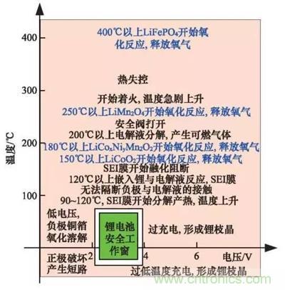 詳解電動(dòng)汽車BMS的關(guān)鍵技術(shù)