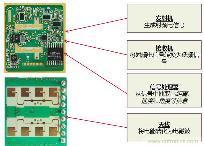 除了汽車，這么多應(yīng)用都盯上了毫米波雷達(dá)！