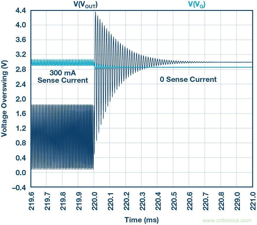 為什么要在 MOSFET 柵極前面放一個(gè) 100 Ω 電阻？