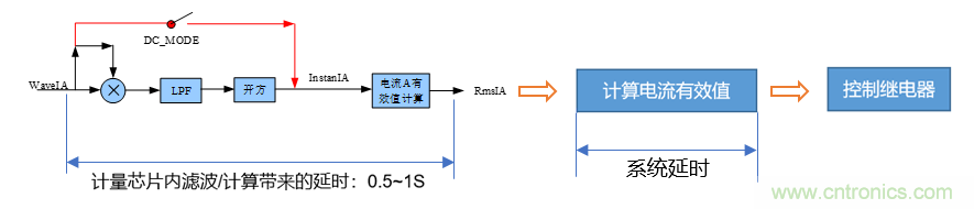 芯?？萍纪瞥鋈轮悄苡嬃磕＝M，業(yè)界體積最小