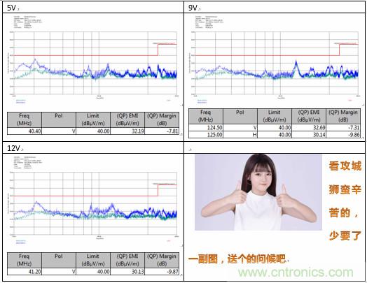 極簡電源設計，適應各種快充和適配器設備