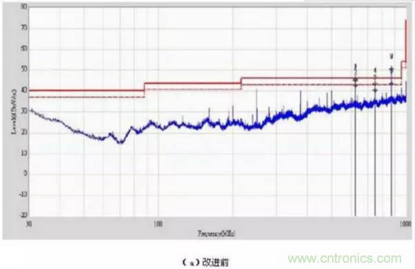 無線路由器輻射騷擾超標(biāo)分析與整改案例