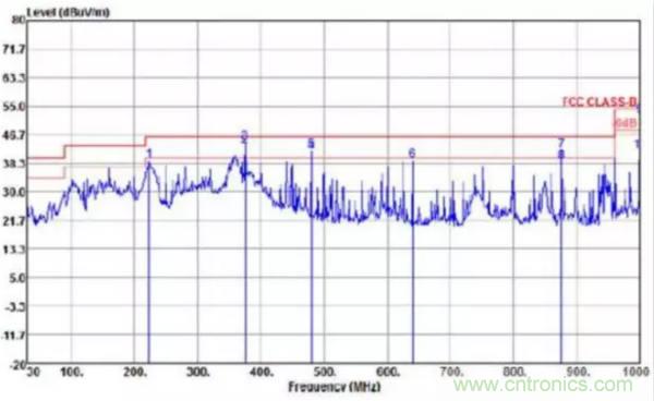 無線路由器輻射騷擾超標(biāo)分析與整改案例