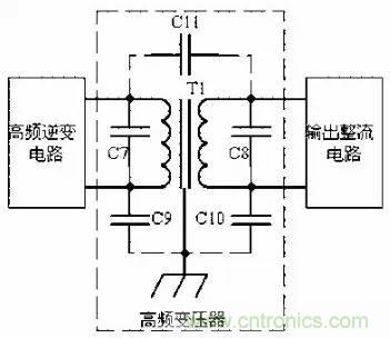 開關(guān)電源EMC設(shè)計經(jīng)驗談