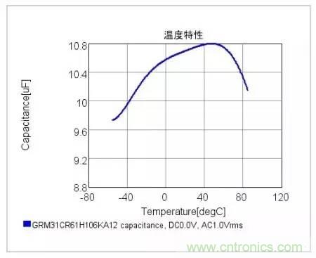 選個電容而已，有那么難么？