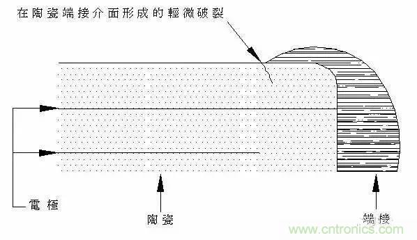 選個電容而已，有那么難么？