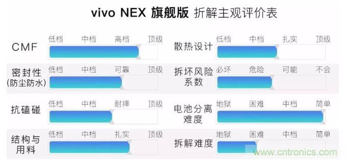 拆解vivo NEX---外媒評出的中國 Top 1智能手機