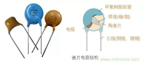 用了那么多年的電容，但是電容的內(nèi)部結(jié)構(gòu)你知道嗎？