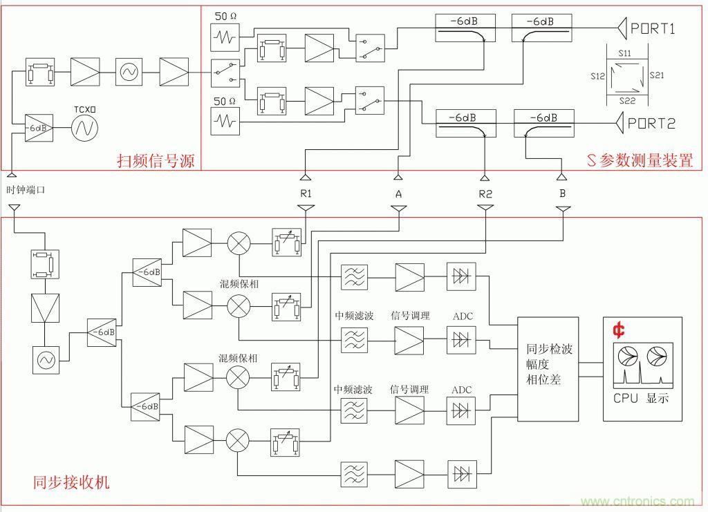 常用矢網(wǎng)、標網(wǎng)、天線分析儀、掃頻儀的異同