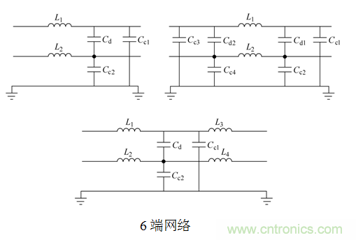 電子信號抗干擾之濾波技術