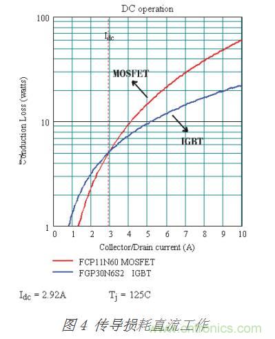 詳解MOSFET與IGBT的本質(zhì)區(qū)別