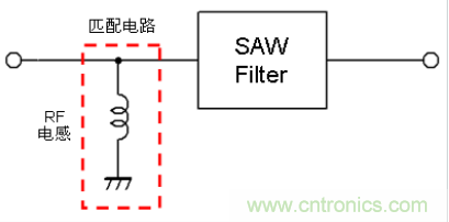 高頻電路設(shè)計中，如何應(yīng)對“不理想”的電容與電感？