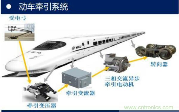 堪稱工業(yè)中的“CPU”：IGBT，中外差距有多大