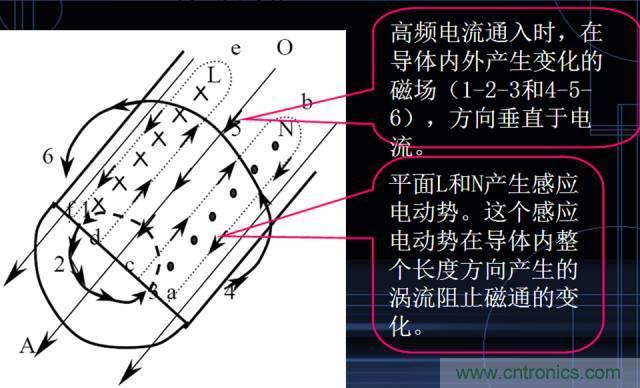 原來金屬外殼屏蔽EMI大有講究！