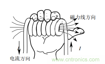 共模電感（扼流圈）選型