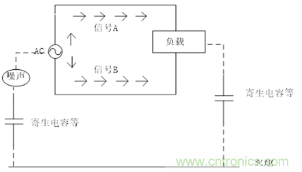 共模電感（扼流圈）選型