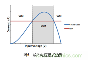 為DC-DC升壓轉(zhuǎn)換器選擇電感值