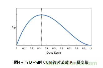 為DC-DC升壓轉(zhuǎn)換器選擇電感值