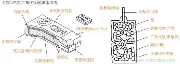 了解電容，讀這一篇就夠了