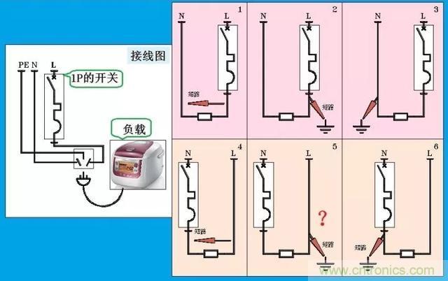 說說1P+N與2P漏電開關(guān)在選用上的區(qū)別！