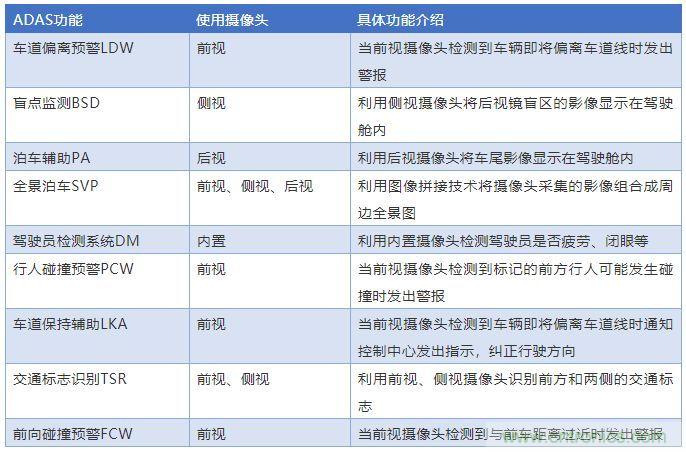 攝像頭、雷達、激光雷達——自動駕駛幾大傳感器系統(tǒng)大揭秘