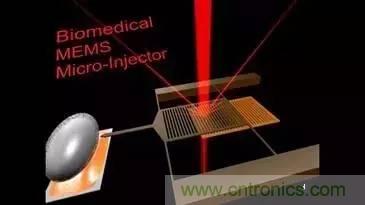 從原理到制造再到應(yīng)用，這篇文章終于把MEMS技術(shù)講透了！