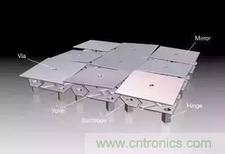 從原理到制造再到應(yīng)用，這篇文章終于把MEMS技術(shù)講透了！