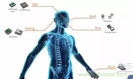 從原理到制造再到應(yīng)用，這篇文章終于把MEMS技術(shù)講透了！