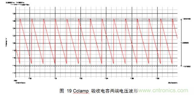 一步一步教你設(shè)計(jì)開(kāi)關(guān)電源