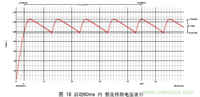 一步一步教你設(shè)計(jì)開(kāi)關(guān)電源