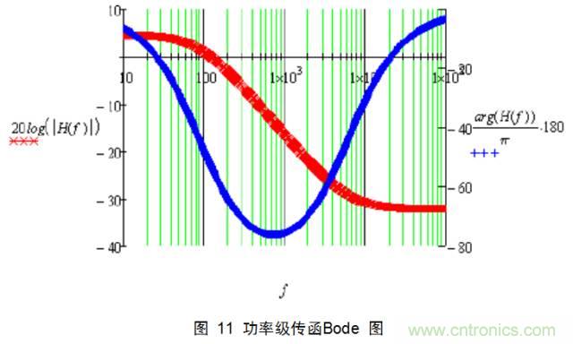 一步一步教你設(shè)計(jì)開(kāi)關(guān)電源