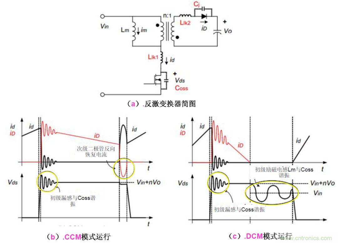 一步一步教你設(shè)計(jì)開(kāi)關(guān)電源