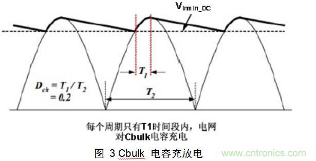 一步一步教你設(shè)計(jì)開(kāi)關(guān)電源