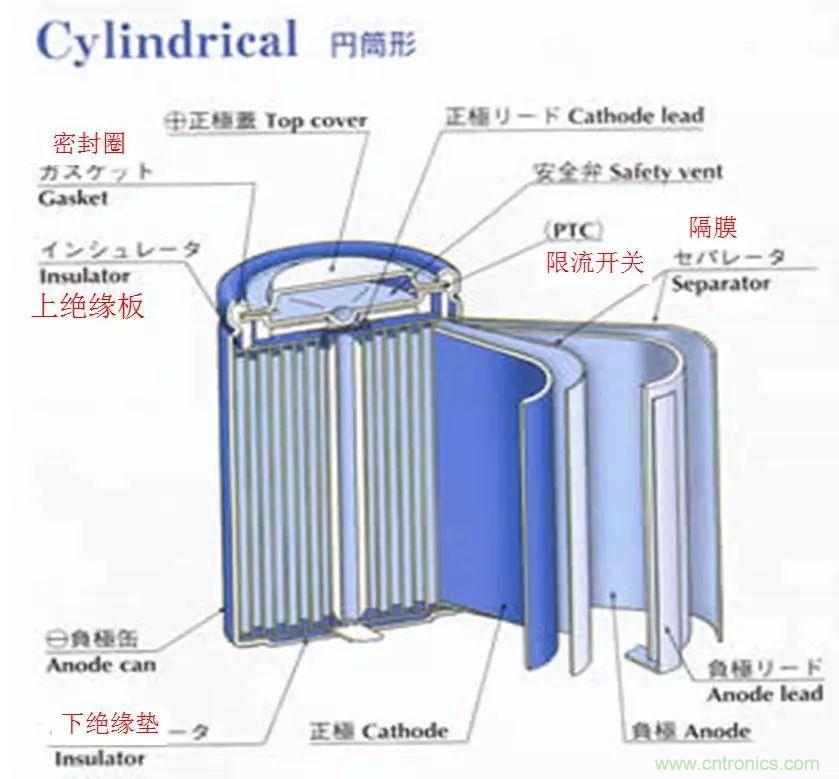 近距離了解鋰電池！