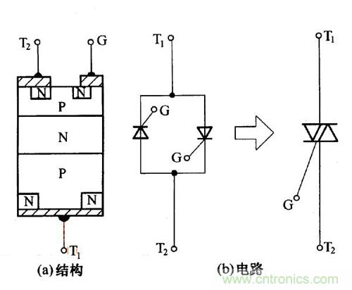 解讀雙向晶閘管的結(jié)構(gòu)、工作原理及檢測(cè)方法