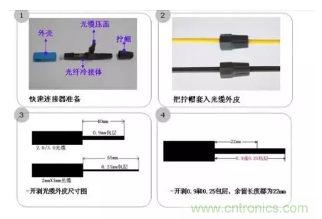 什么是光纖快速連接器，使用的方法是什么？