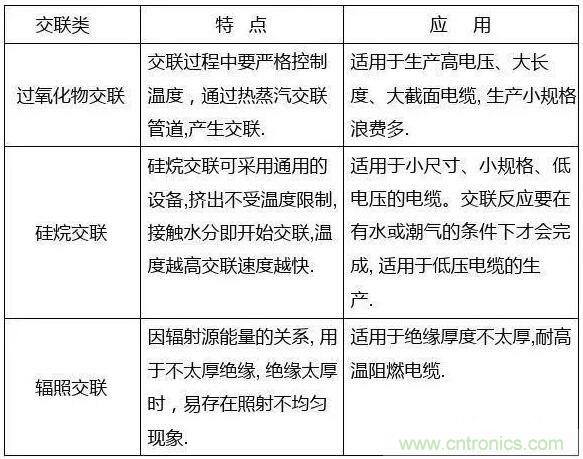 常見的絕緣材料有哪些？