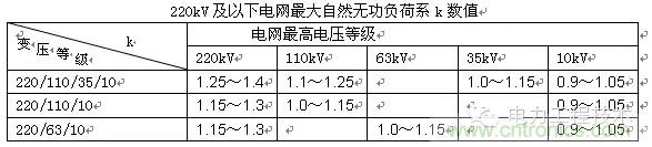 電容器無功補(bǔ)償是什么？怎么配置？一文告訴你