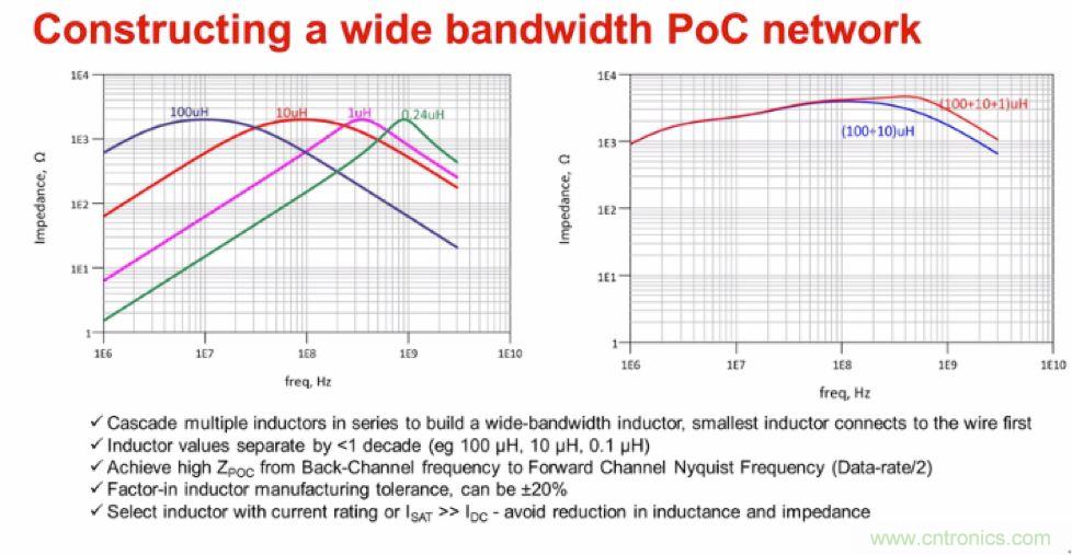 摸不透的EMC？四大實例幫你快速完成PoC濾波網(wǎng)絡(luò)設(shè)計