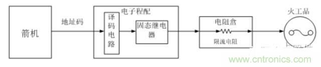 看這里，繼電器應(yīng)用的那些事兒